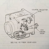 Edo Piper AutoControl I & II & AltiMatic I & II Autopilot Service Manual.