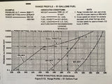 1977, 1978, 1979 Gulfstream Aerospace AA-5B Tiger Pilot's Operating Handbook.