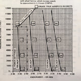 1977-1978 Grumman American AA-1C, T-CAT & LYNX Pilot's Operating Handbook.