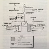 1977-1978 Grumman American AA-1C, T-CAT & LYNX Pilot's Operating Handbook.