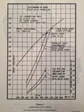 1939-1947 Lycoming R-680 and R-530 Operator's Manual.