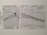 1939-1947 Lycoming R-680 and R-530 Operator's Manual.