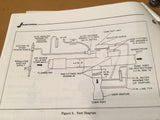 Janitrol Flow Control Valve 16D28 Maintenance Instructions.