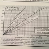 1974 Cessna 172M Skyhawk Owner's Manual.