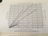 1983 Cessna Turbo Skylane T182 Pilot's Information Manual.