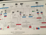 Gulfstream G500 & G550 Maintenance Training Schematic Manual.