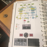 Cessna Citation Ultra 560 Pilot's Abbreviated Checklist.