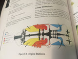 de Havilland Twin Otter DHC-6 Pilot Training Manual.