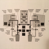 FlightSafety Cessna Citation Bravo Pilot Training Manual.