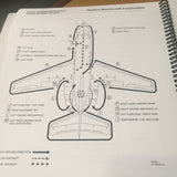 Hawker Beechcraft 750, 800XP, 850XP & 900XP Ground Handling Checklist.