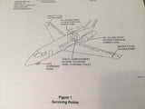 Hawker Beechcraft 750, 800XP, 850XP & 900XP Ground Handling Checklist.