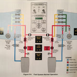 Cessna Citation V Ultra Pilot Training Manual. Vol. 2 Aircraft Systems.