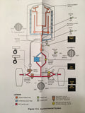 Cessna Citation V Ultra Pilot Training Manual. Vol. 2 Aircraft Systems.