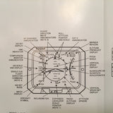 Honeywell SPZ-4500 IFCS in BAe Jetstream 41 Pilot's Guide Manual.