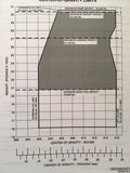 Cessna Citation Sovereign, Model 680 Flight Manual.