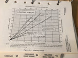 1978 Cessna Skylane RG, R182 Pilot's Operating Handbook. POH.