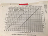 1978 Cessna Skylane RG, R182 Pilot's Operating Handbook. POH.