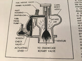 McCulloch Motors Aircraft Engine O-100-1 Service Institutions Manual.