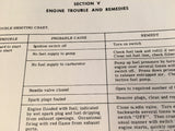 McCulloch Motors Aircraft Engine O-100-1 Service Institutions Manual.