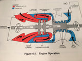 Bell 412 Pilot Training Manual
