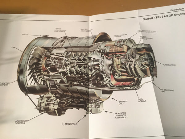 CAE Learjet 35 & Learjet 36 Pilot Training Manual. – G's Plane Stuff