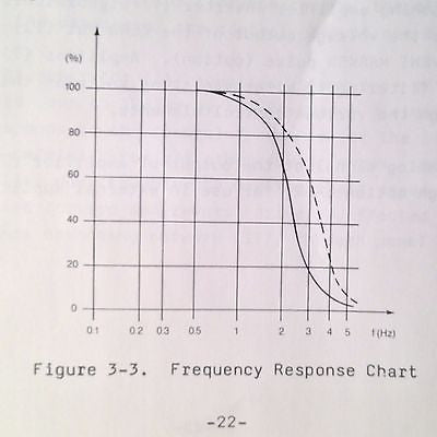 Omega Strip Chart Recorders 620, 630 & 640 Operator's Manual. – G's ...
