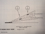 King KN 73 Glideslope Service Manual.