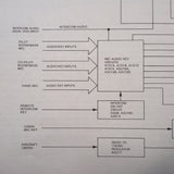 Cessna ARC F-1010B Install, Service & Parts Manual.