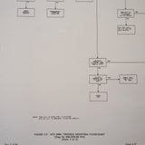 King KFS 598A Comm Control Service Manual.