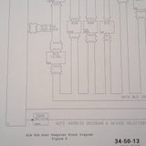 King KLN 90A GPS Rnav Service Manual.