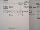 King KFS 598 Comm Control Maintenance Manual.