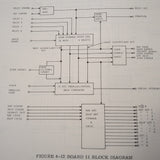 King KCU 565 Rnav Digital Control Service manual.