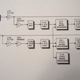 King KC 191 Autopilot Computer Service Manual.