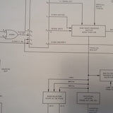 Sperry Cessna ARC 846A and 1046A ADF service manual.