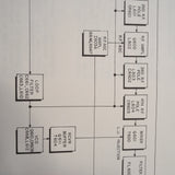 King KNS 81 Rnav Service manual.