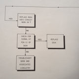 King KNS 81 Rnav Service manual.