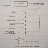 King KC 290 & KC 292 Mode Controllers Service Manual.