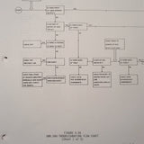 King KMA 24H 50/54 Service manual.