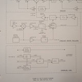 King KN 75 Glideslope Service manual.