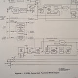 Sperry Cessna ARC RT-1038A Service Manual.