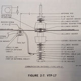 Narco Escort 110 Install & Service manual.