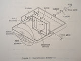 1980 Tokyo Gyro Horizon pn HE-31-1B Overhaul Parts Manual.  Circa 1980..