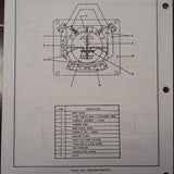 Edo 1U407 Flight Director Overhaul & Parts Manual aka ARC Sigma Tek G1050A.  Circa 1982.