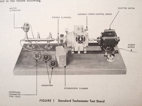 Pioneer Elect Tach 2210, 2214, 2216, 2219, 2220, 2222 2223 Test Procedure Manual. Circa 1943.