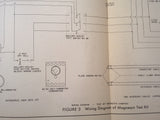 Bendix Pioneer Magnesyn Compass System 10061, 10062 Line Test Procedure Manual.  Circa 1944.