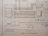 Bendix Pioneer Gyro Flux Gate Compass System Functional Test Procedure Manual.  Circa 1944.