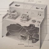 Bendix Pioneer Gyro Flux Gate Compass System Functional Test Procedure Manual.  Circa 1944.