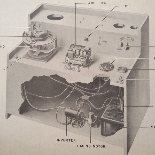 Bendix Compass Schematic Bendix Pioneer Gyro Flux Gate Compass System Functional Test Procedure ...