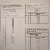 Bendix Pioneer Calibration Data Tables for Magnesyn Indicators Overhaul Manual.  Circa 1950.
