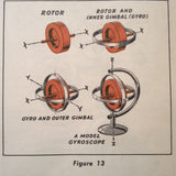 Sperry AN5735-1 Overhaul Manual And Parts Catalog.  Circa 1945.